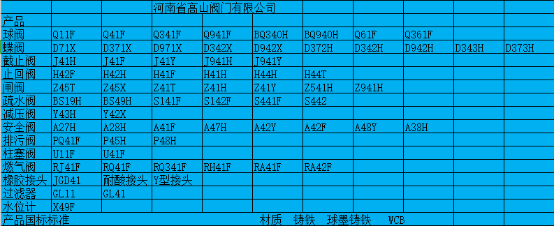 高山閥門的分類和產品型號