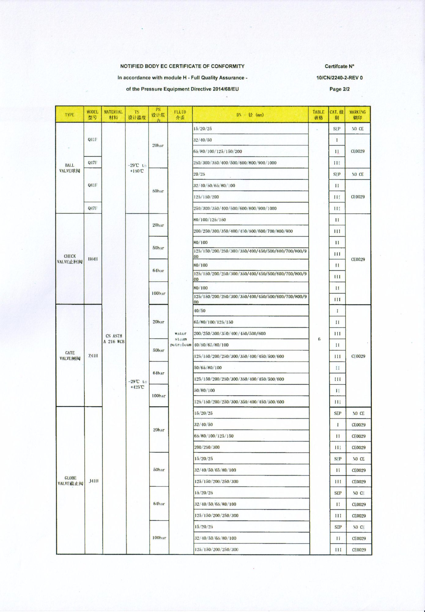 資質證書